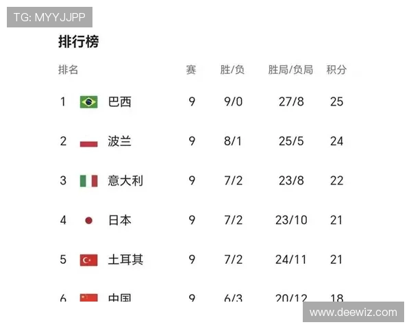 城市联赛最新积分榜北京排球队以86分稳居第一名