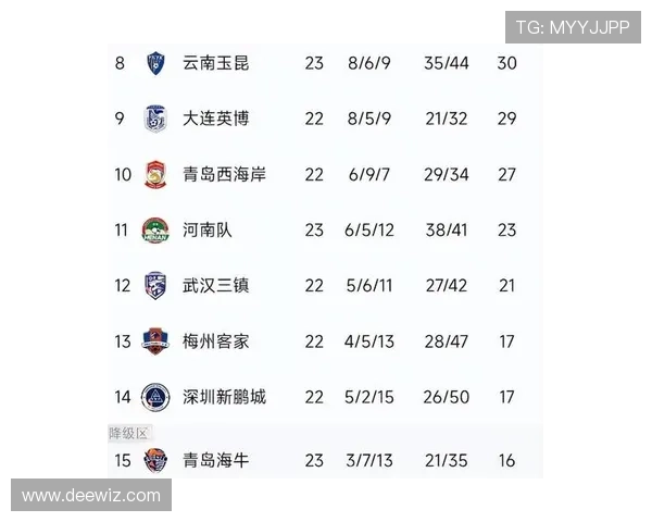 成都篮球队在全国速度排行榜中荣获第四名展现出强劲实力与潜力 成都篮球队在全国速度排行榜中荣获第四名展现出强劲实力与潜力