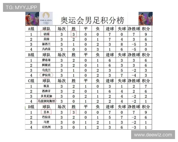 西安足球队在奥运会积分榜上以65分稳居第一名展现强劲实力 西安足球队在奥运会积分榜上以65分稳居第一名展现强劲实力