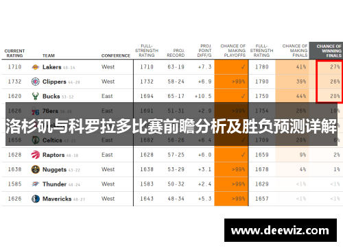 洛杉矶与科罗拉多比赛前瞻分析及胜负预测详解